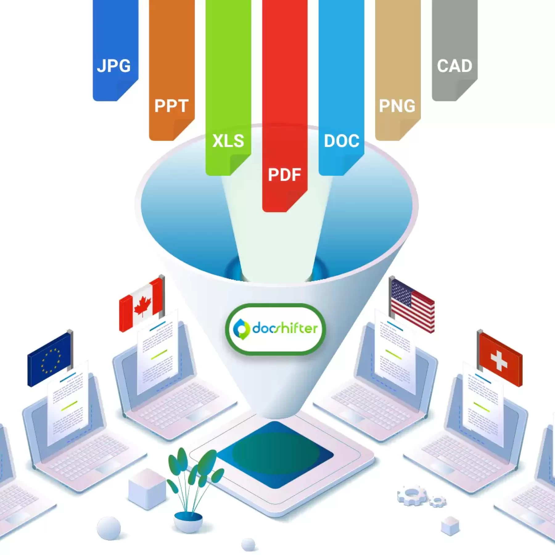 Use DocShifter to generate eCTD compliant PDF documents to the FDA, EMA, PMDA, HealthCanada or other health authorities.